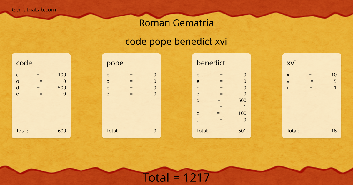 code pope benedict xvi in roman Gematria
